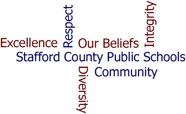 SCPS Beliefs